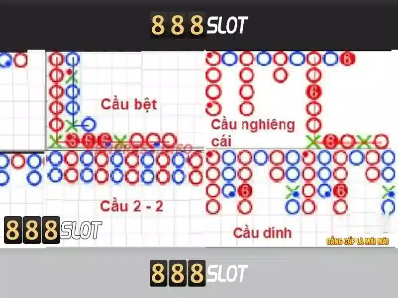 Thể Loại Slot Game 888slot